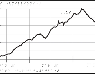Graph with braille labels, line increasing and decreasing