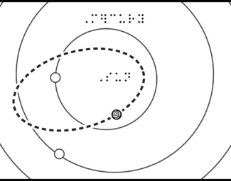 Cropped diagram of planetary and asteroid orbits with braille labels.