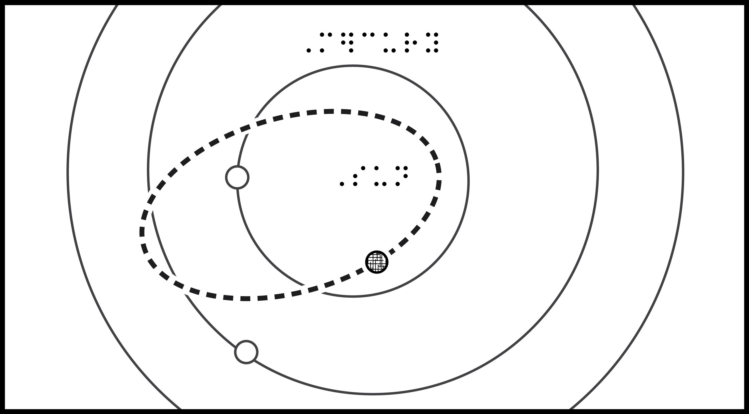 Cropped diagram of planetary and asteroid orbits with braille labels.