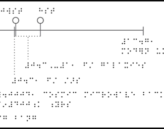Timeline with 2 circles indicating James Webb Space Telescope and Hubble Space Telescope, and braille labels.